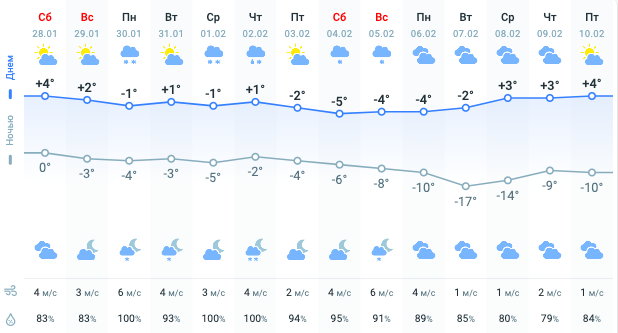 Карта погоды
